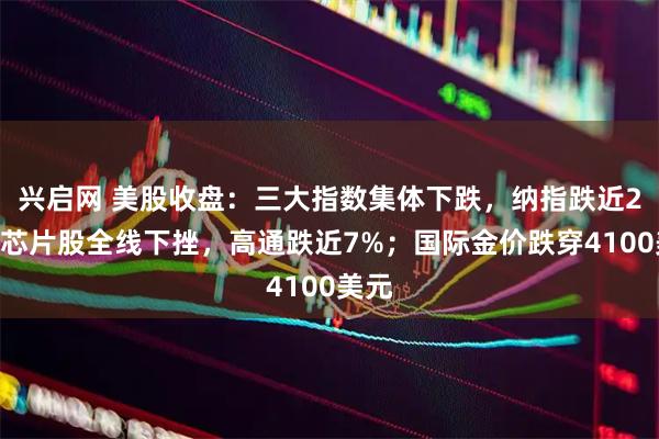 兴启网 美股收盘：三大指数集体下跌，纳指跌近2%；芯片股全线下挫，高通跌近7%；国际金价跌穿4100美元